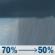 Thursday: Rain Showers Likely